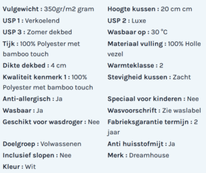 Specificaties 2 e1693922490523